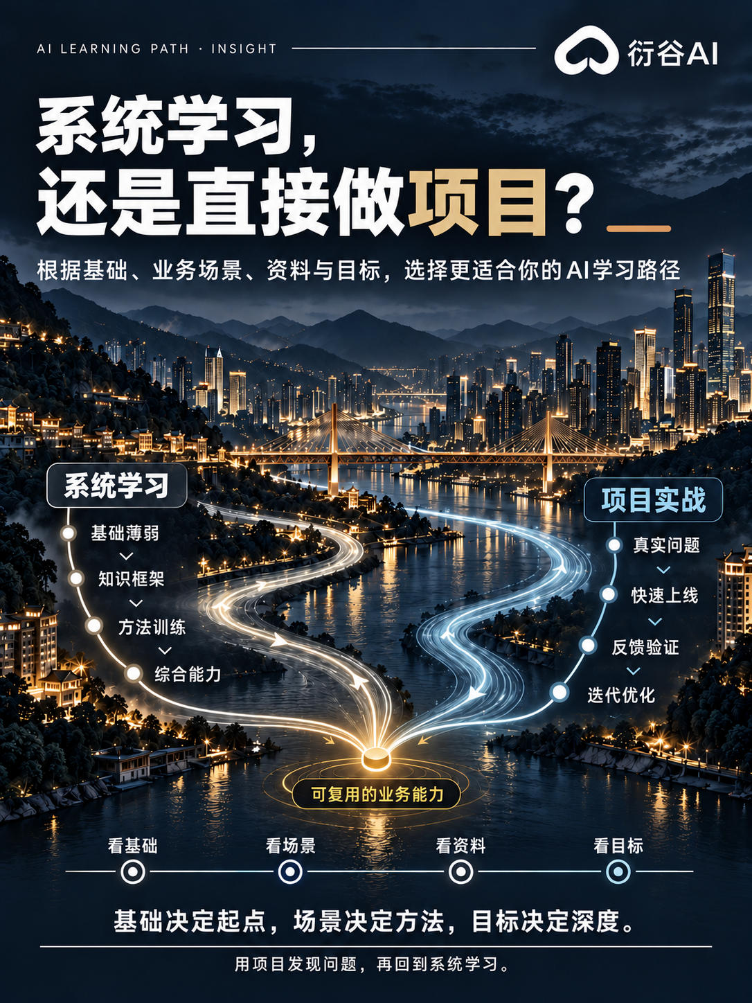 系统学习与直接做项目的两种学习路径